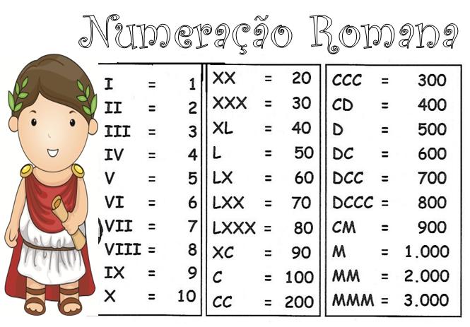 numeração romana