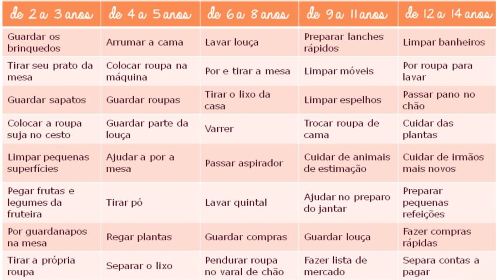 tarefasdomesticas