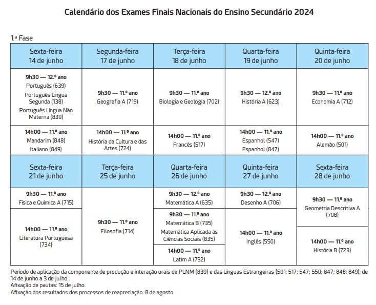 exames nacionais 24 1fase