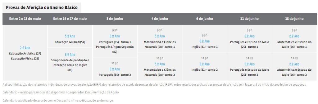 provas aferição 24