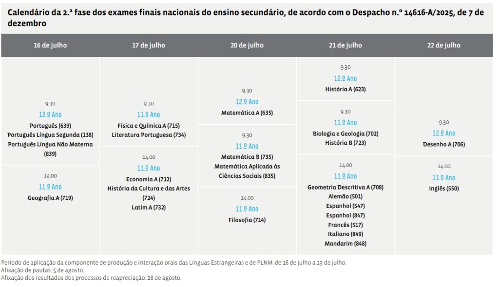 exames secundário 2026 2fase