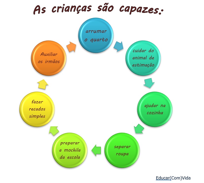 crianças capazes