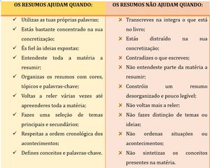 Dicas para fazeres Bons Resumos!